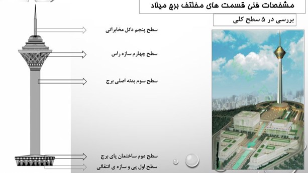 برج میلاد تهران