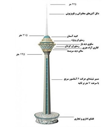 معماری برج میلاد تهران