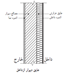 جزئیات دیوار2