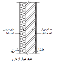 جزئیات دیوار3