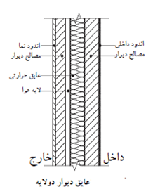 جزئیات دیوار4