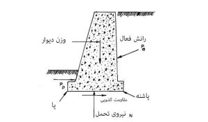 دیوار حائل-2