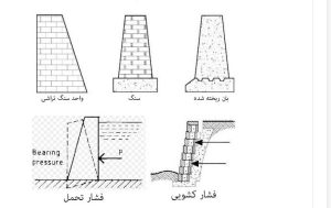 دیوار حائل-3